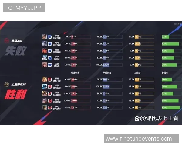 王者荣耀热点：解读JDG的包夹