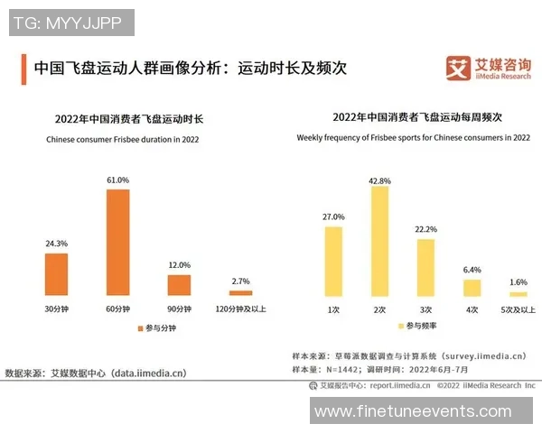 数据分析：广州飞盘队的力量表现