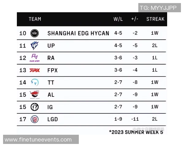 大师赛积分榜：EDG以76分领跑