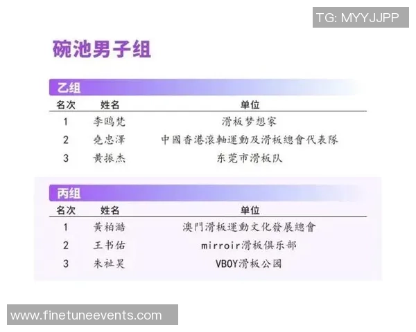 聚焦滑板：广州滑板队的配合话题